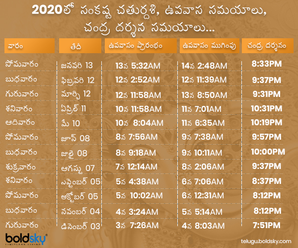 2020 సంవత్సరంలో సంకష్టి చతుర్దశి తేదీలు, ఉపవాస సమయాలు, చంద్ర దర్శన సమయాలు...