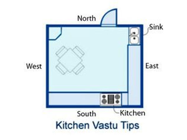 దక్షిణం: